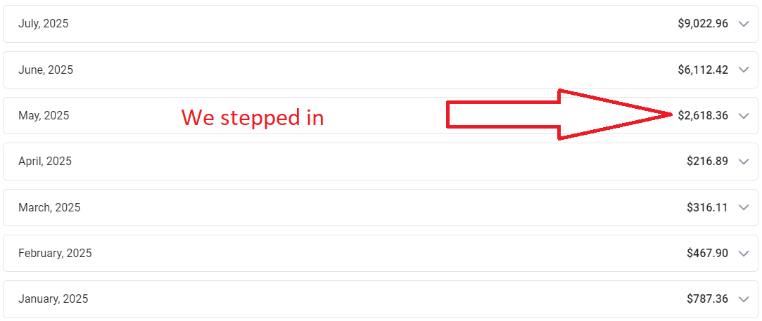 Post-engagement performance snapshot